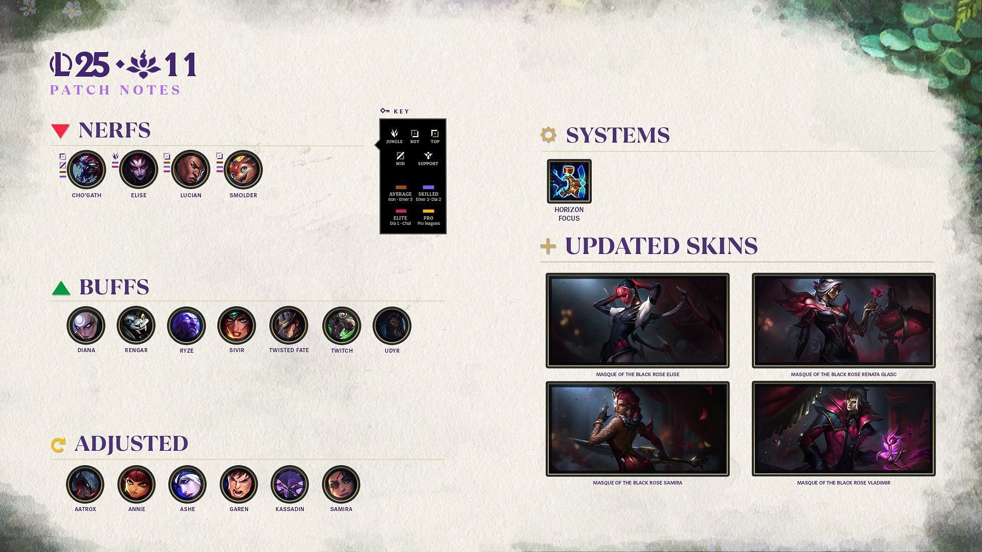 All adjustments in League of Legends patch 25.11 (Image via Riot Games)